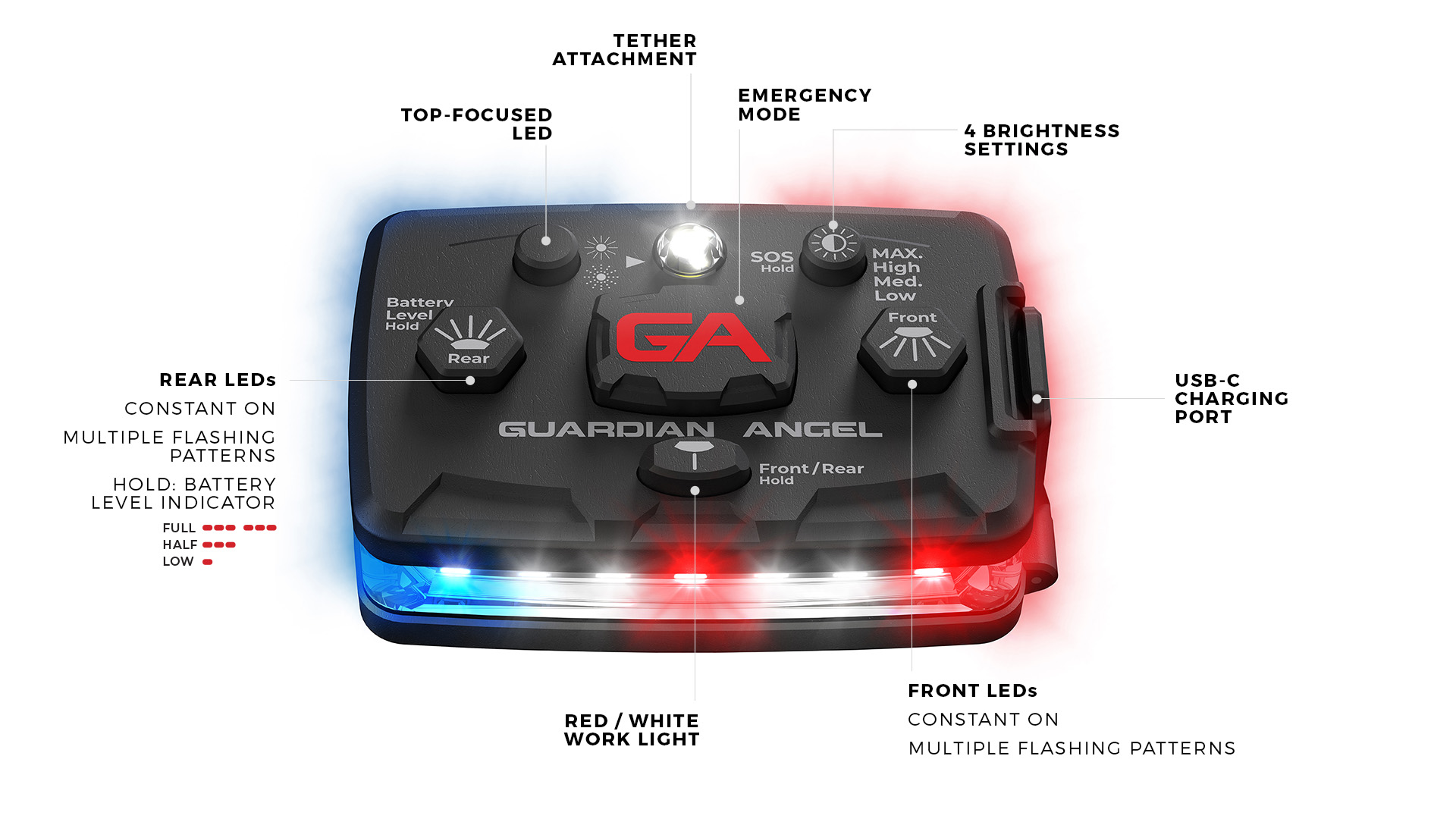 explanation of functionality of guardian angel device with red white and blue lights