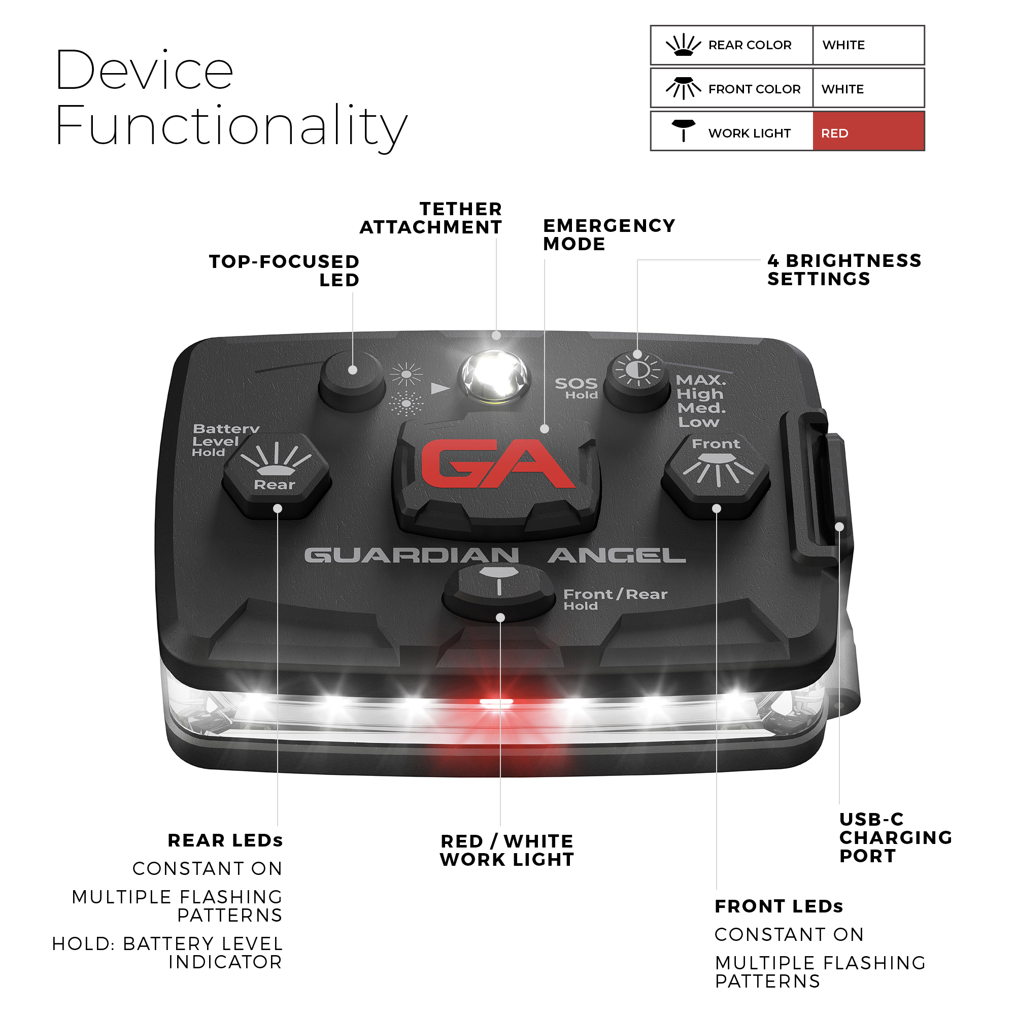 guardian angel device functionality